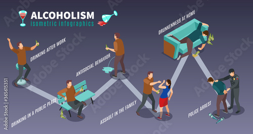 Alcoholism Isometric Infographics 