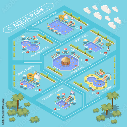 Water Attractions Isometric Flowchart