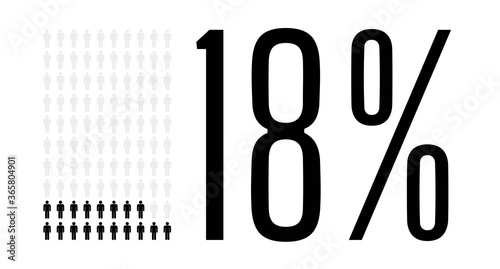 Eighteen percent people chart graphic, 17 percentage population demography vector diagram