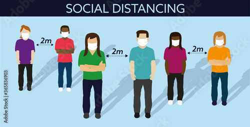 group of young adult social distancing wearing mask