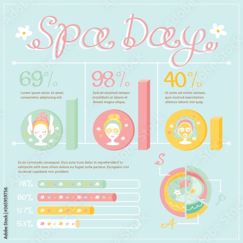 infographic of spa day