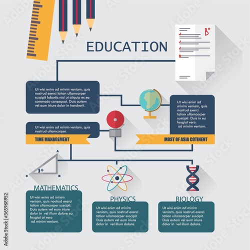 infographic of education