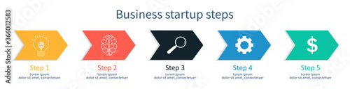 Arrow-step on timeline for business process. Flowchart with diagram for presentation. Five graphic boxes of workflow. Roadmap of new project. Infographic of journey and evolution business. Vector