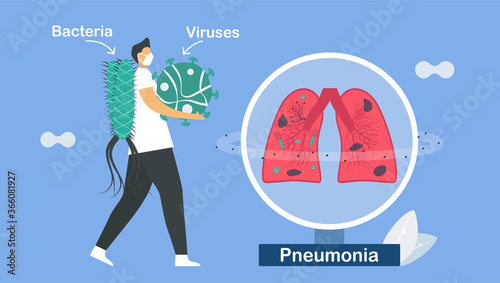 Pneumonia is infection that inflames air sacs in one or both lungs. This symptom is caused by bacteria and viruses. Pulmonology vector illustration about restrictive lung disease.