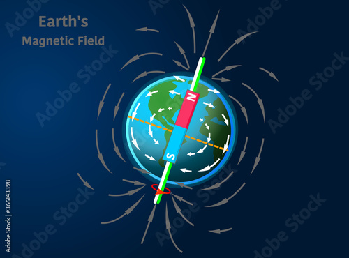 Earth magnetic field as a bar magnet coinciding with the core particles with arrows. Magnetic lines. Spin axis, dark blue space. Physics, astronomy magnetism lesson. Illustration Vector