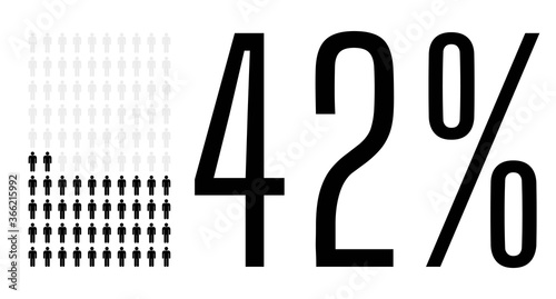 Forty two percent people chart graphic, 42 percentage population demography vector diagram