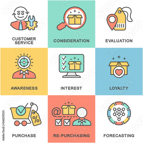 Icons buyer's journey. Study of customer needs, advertising; profitable proposition; repeat purchases. The thin contour lines with color fills.