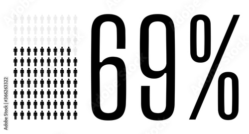 Sixty nine percent people chart graphic, 69 percentage population demography vector diagram