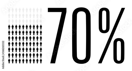 Seventy percent people chart graphic, 70 percentage population demography vector diagram