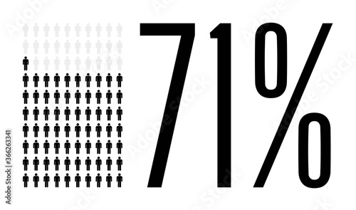 Seventy one percent people chart graphic, 71 percentage population demography vector diagram