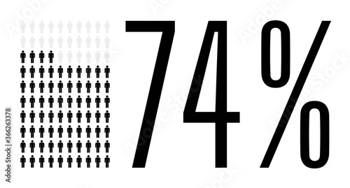 Seventy four percent people chart graphic, 74 percentage population demography vector diagram