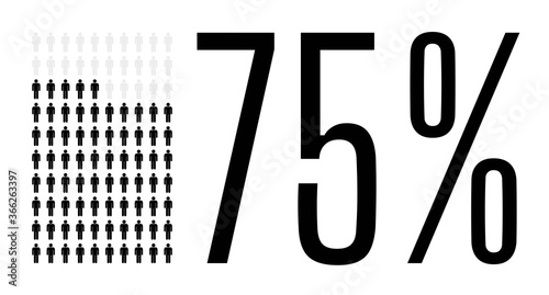 Seventy five percent people chart graphic, 75 percentage population demography vector diagram
