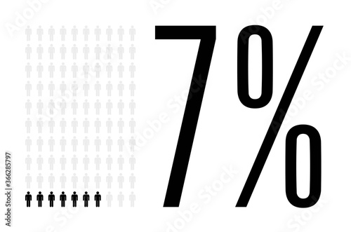Seven percent people chart graphic, 7 percentage population demography vector diagram