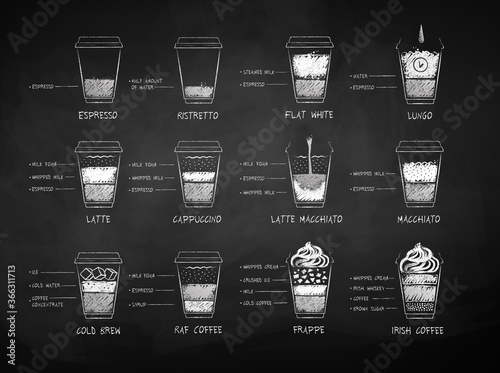 Chalk drawn black and white coffee recipes
