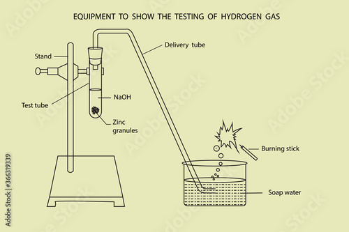 equipment to the testing of hydrogen gas