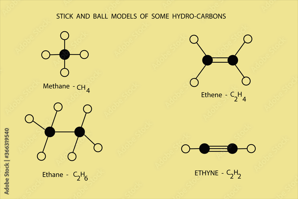 stick and ball models of methane, ethane, ethene, ethyne Stock Vector
