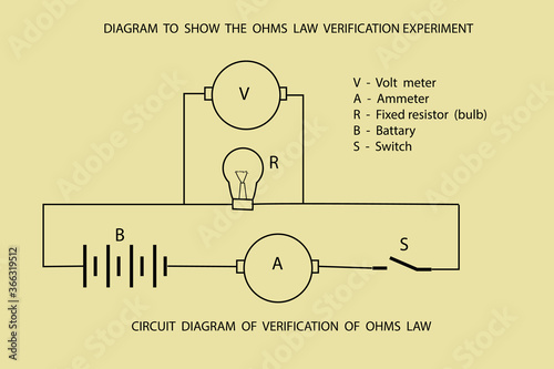 diagram to show the verification of ohms law experiment