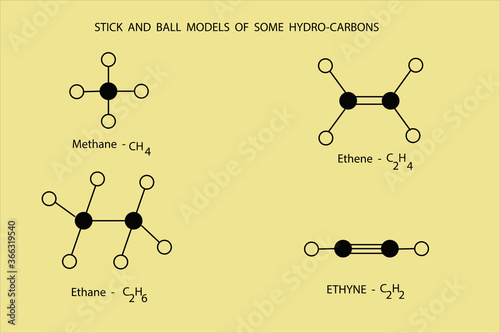 stick and ball models of methane, ethane, ethene, ethyne