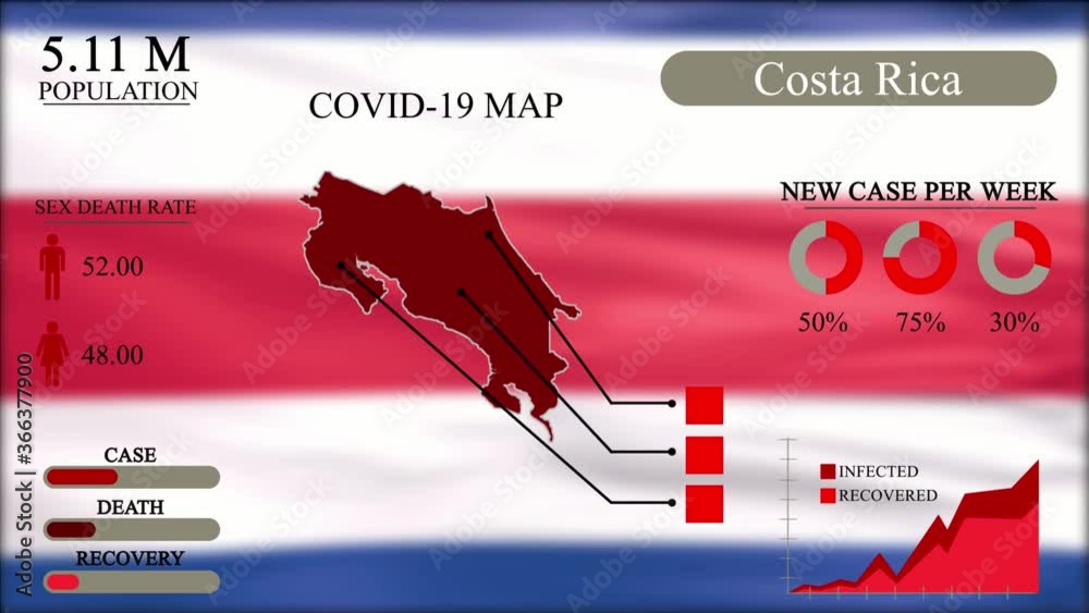 Coronavirus or COVID19 pandemic in infographic design of Costa Rica