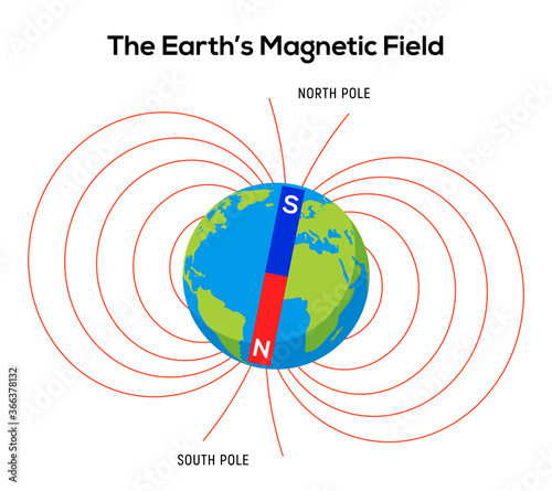 Magnet field Earth. Physics pole electric magnetic field background. Electromagnet diagram