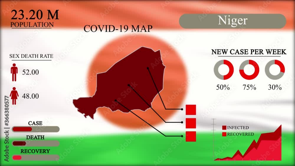 Coronavirus or COVID19 pandemic in infographic design of Niger, Niger
