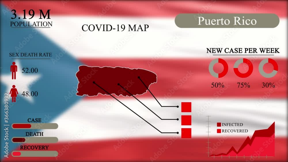 Coronavirus or COVID19 pandemic in infographic design of Puerto Rico