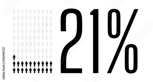 Twenty one percent people chart graphic, 21 percentage population demography vector diagram