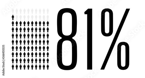 Eighty one percent people chart graphic, 81 percentage population demography vector diagram
