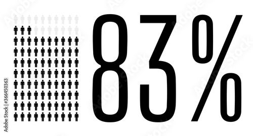 Eighty three percent people chart graphic, 83 percentage population demography vector diagram