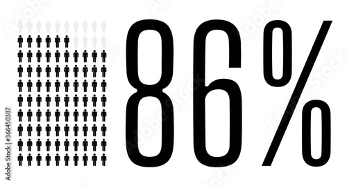 Eighty six percent people chart graphic, 86 percentage population demography vector diagram
