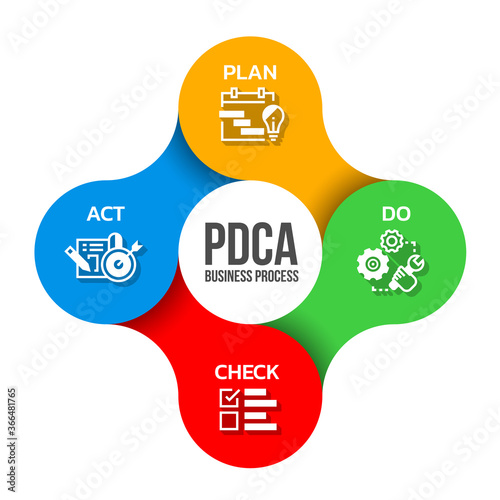PDCA Business process diagram with Plan ,Do ,Check and Act icon sign in bubble link around circle chart vector design