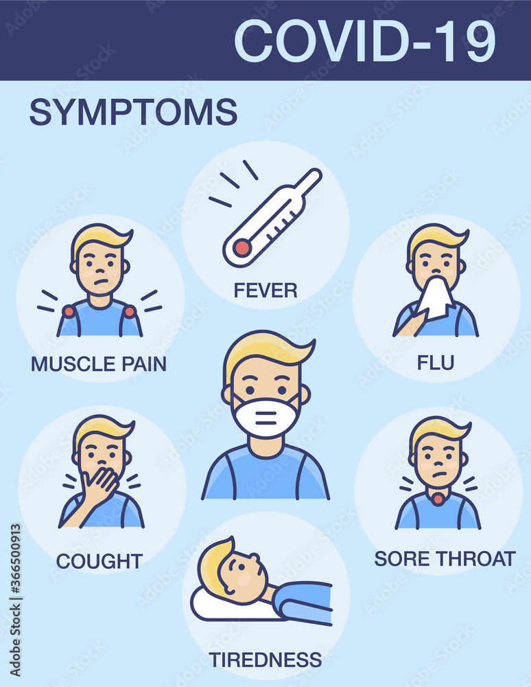 covid-19 coronavirus symptoms infographic mask man poster outline blue background