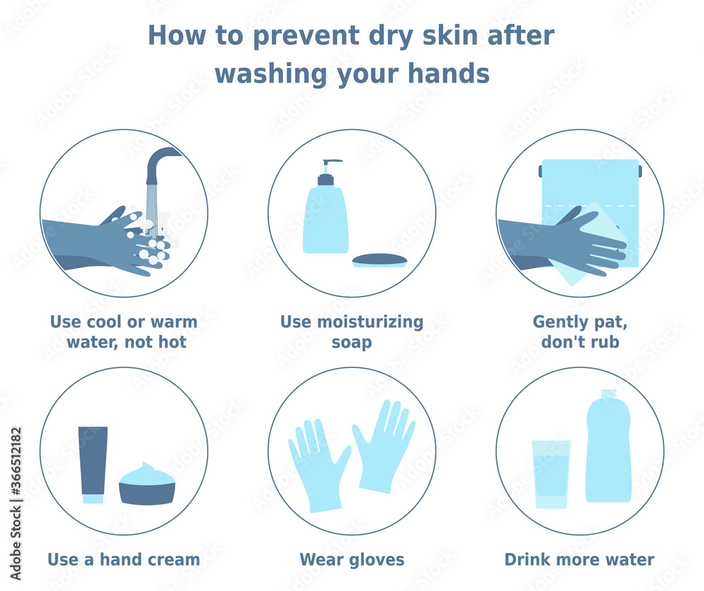Vector illustration 'How to prevent dry skin after washing your hands