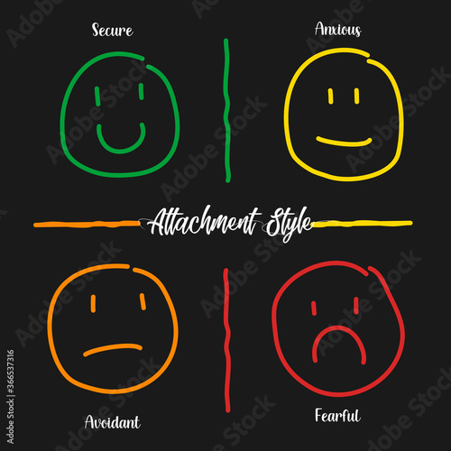 Four-category conceptualisation of adult attachment styles. Vector illustration isolated on black.