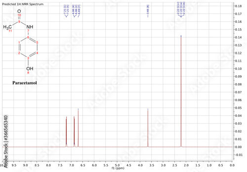 Predicted 1H NMR of Paracetamol.