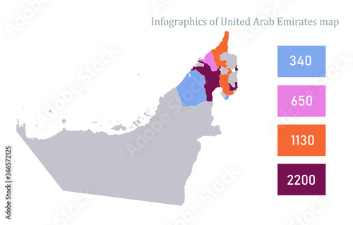 Infographics of United Arab Emirates map, individual regions vector