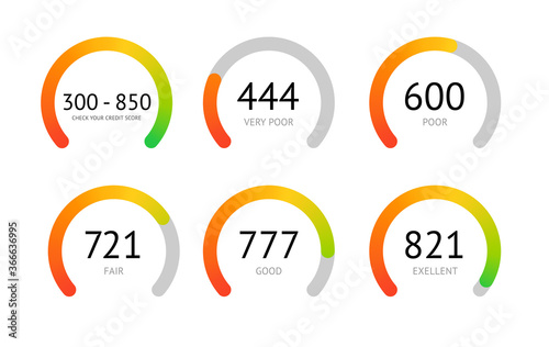 Fotografia Set of credit score gauge with different value vector concept isolated on white background