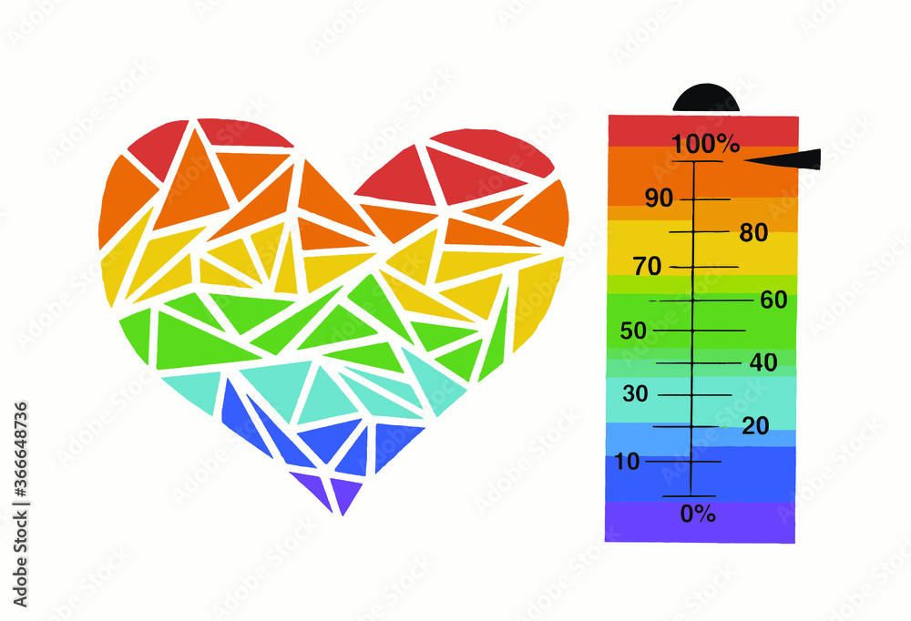 Gayness Level gayness-level
