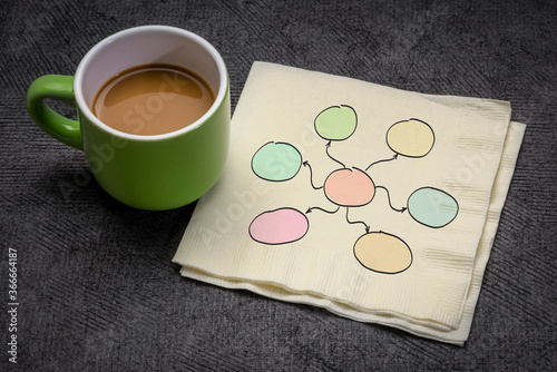 mindmap or network concept - blank flowchart sketched on a napkin with a cup of coffee