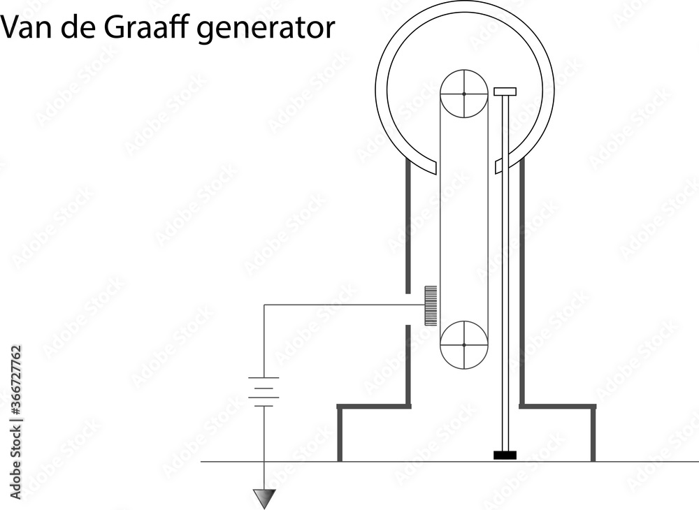 Van de Graaff generator,science,school,physics,generator,conductor