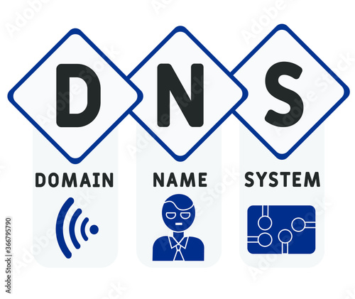 DNS - Domain Name System.  business concept. Vector infographic illustration  for presentations, sites, reports, banners 