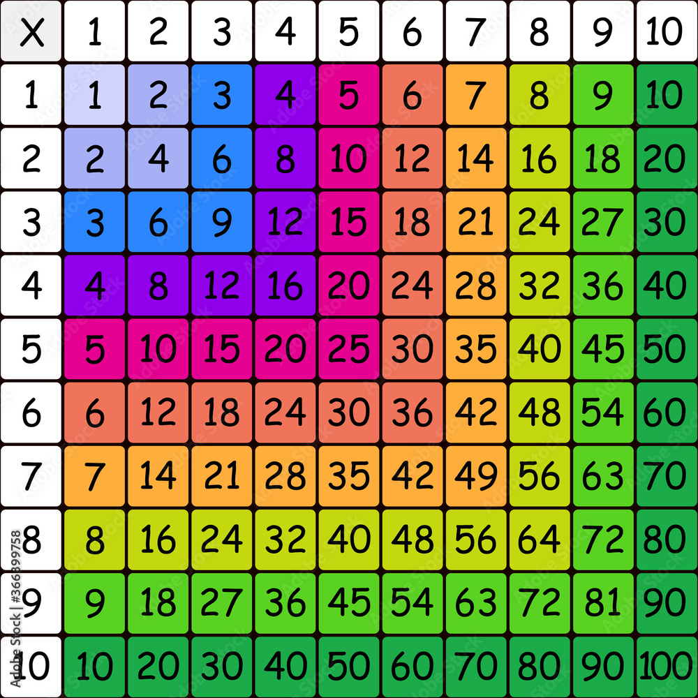 Multiplication Square. School vector illustration with colorful cubes ...