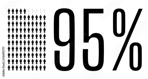Ninety five percent people chart graphic, 95 percentage population demography vector diagram