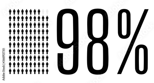 Ninety eight percent people chart graphic, 98 percentage demography vector diagram