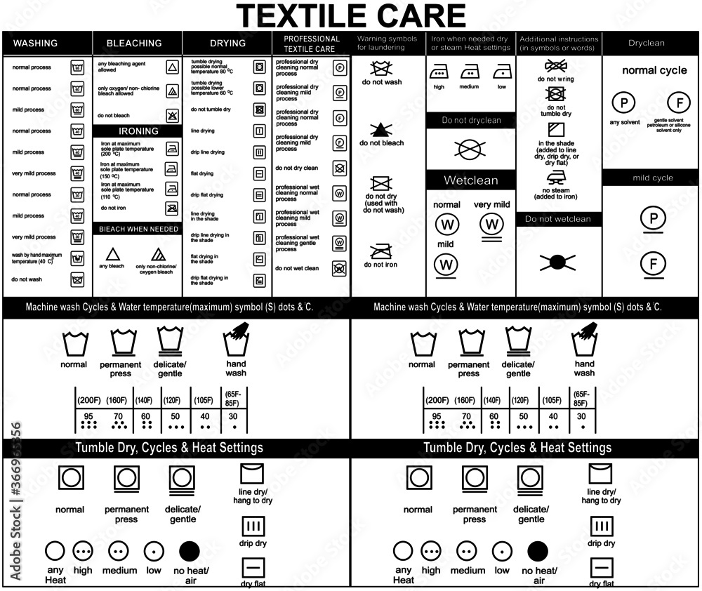 Tumble dry. Textile Care Symbols Stock Vector