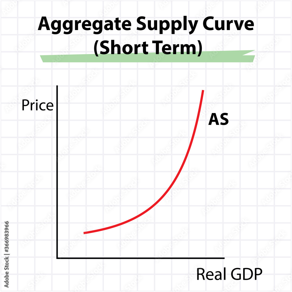 aggregate supply curve graph, vector illustration aggregate supply curve graph, vector illustration