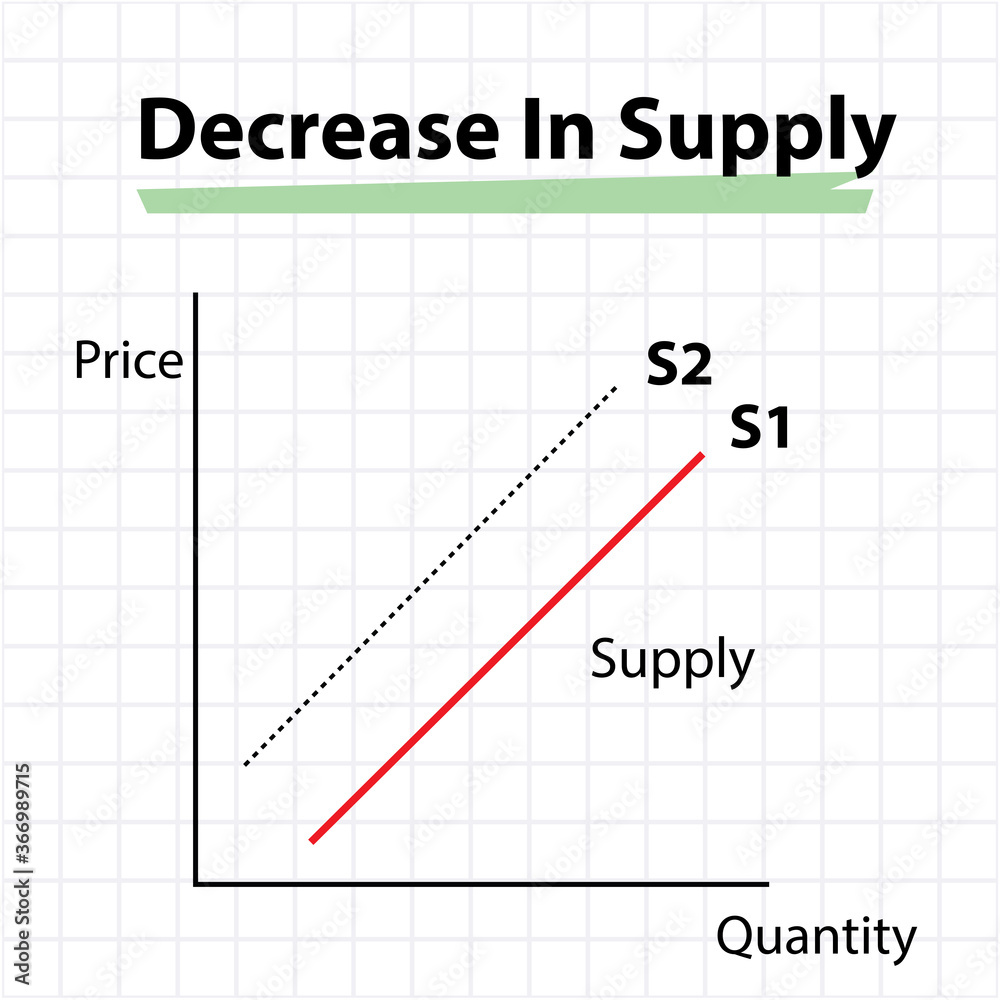 decrease in supply, diagram or graph, vector illustration 