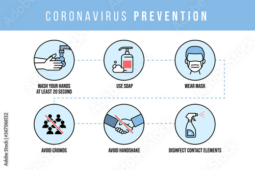 Coronavirus prevention infographic stay safe