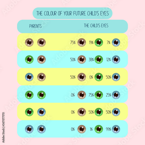 Baby eye color predictor. Chart of parent's eye color and likelihood of their baby's eye color