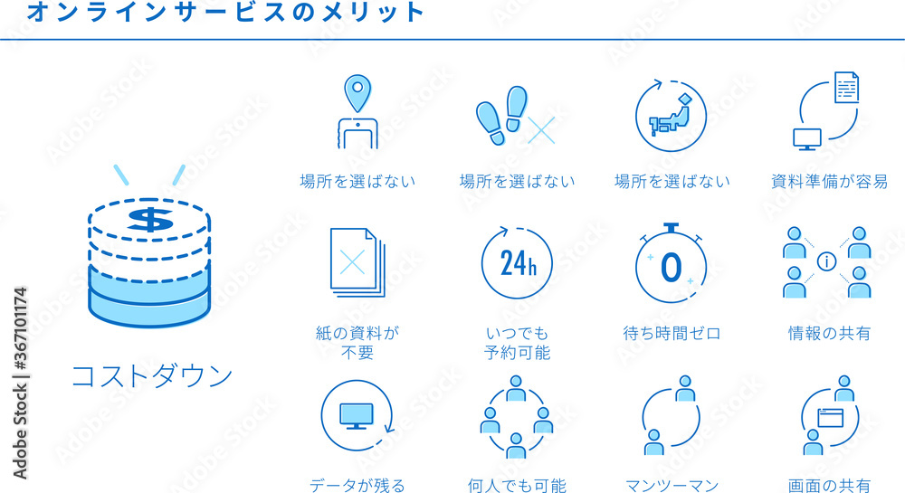 オンラインサービスのいろいろなメリットのアイコンセット Stock Vector Adobe Stock オンラインサービスのいろいろなメリットのアイコンセット Stock Vector Adobe Stock